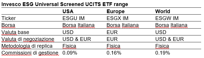 Invesco ESG Universal Screened UCITS ETF range