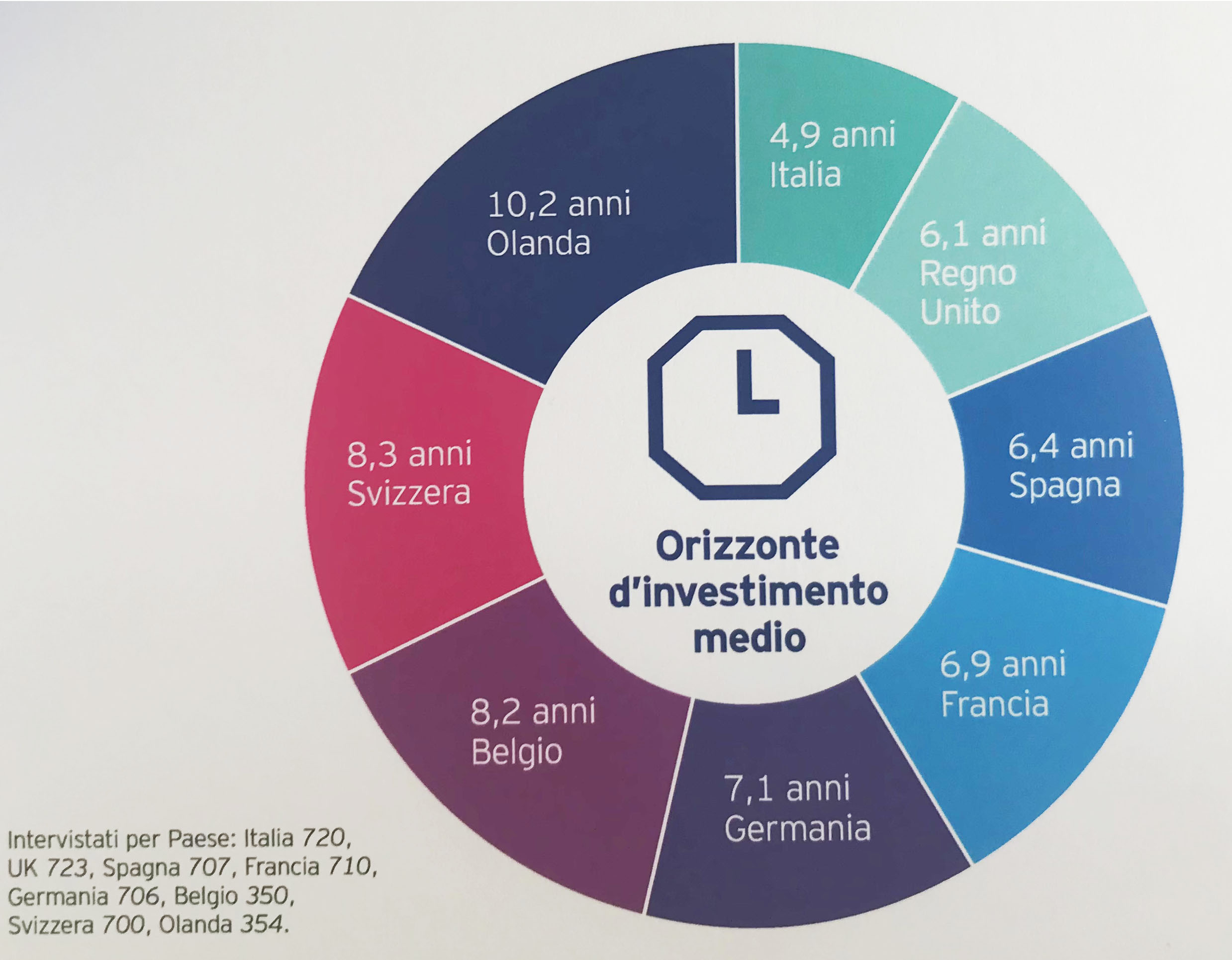 Invesco - European Investing Income Study 3
